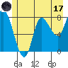 Lituya Bay tide chart for Monday, July 17, 2023