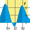 Lituya Bay tide chart for Friday, July 7, 2023