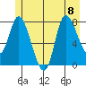 Lituya Bay tide chart for Saturday, July 8, 2023