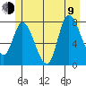 Lituya Bay tide chart for Sunday, July 9, 2023