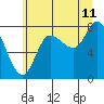 Lituya Bay tide chart for Friday, August 11, 2023