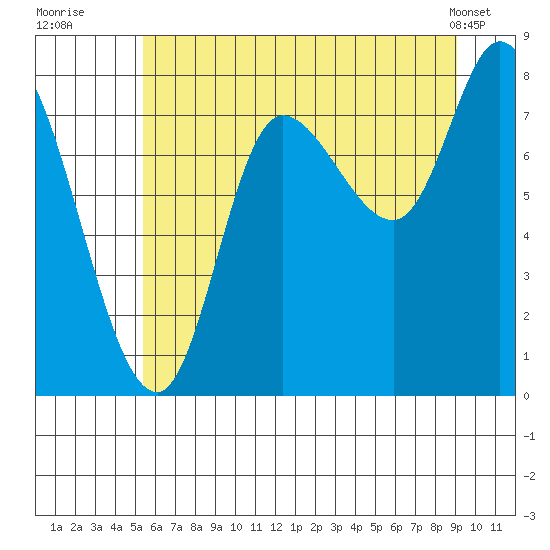 Lituya Bay tide chart for Saturday, August 12, 2023