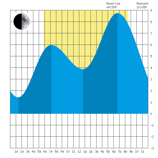Lituya Bay tide chart for Thursday, August 24, 2023