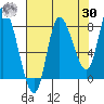 Lituya Bay tide chart for Wednesday, August 30, 2023