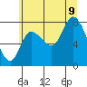 Lituya Bay tide chart for Wednesday, August 9, 2023