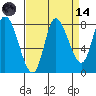 Lituya Bay tide chart for Thursday, September 14, 2023