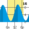 Lituya Bay tide chart for Saturday, September 16, 2023