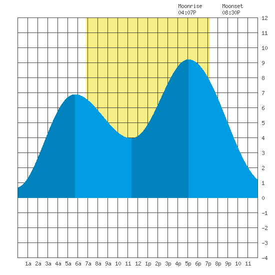 Lituya Bay tide chart for Thursday, September 21, 2023