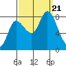Lituya Bay tide chart for Thursday, September 21, 2023