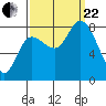 Lituya Bay tide chart for Friday, September 22, 2023