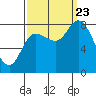 Lituya Bay tide chart for Saturday, September 23, 2023