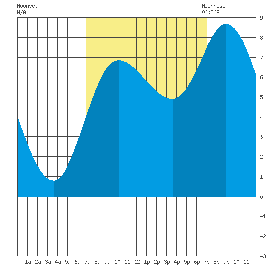 Lituya Bay tide chart for Sunday, September 24, 2023