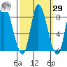 Lituya Bay tide chart for Friday, September 29, 2023