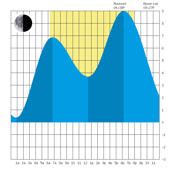 Lituya Bay tide chart for Wednesday, September 6, 2023