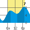 Lituya Bay tide chart for Thursday, September 7, 2023