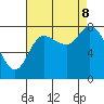 Lituya Bay tide chart for Friday, September 8, 2023