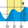 Lituya Bay tide chart for Saturday, September 9, 2023