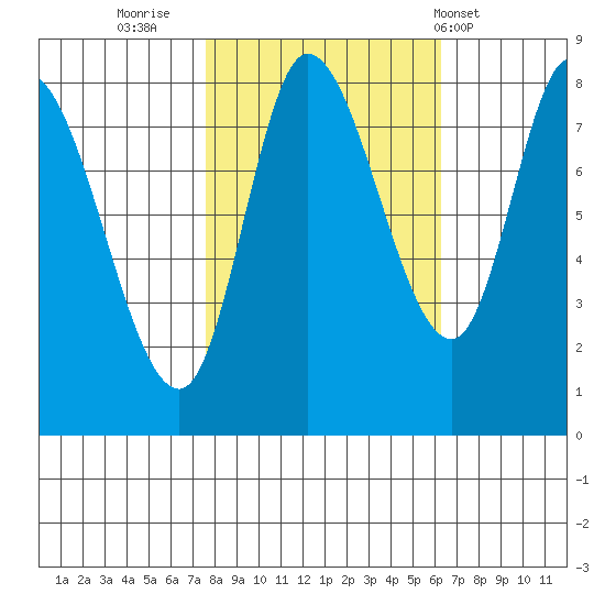 Lituya Bay tide chart for Wednesday, October 11, 2023