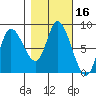 Lituya Bay tide chart for Monday, October 16, 2023