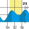 Lituya Bay tide chart for Monday, October 23, 2023