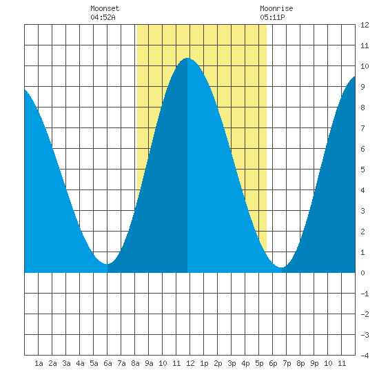 Lituya Bay tide chart for Thursday, October 26, 2023