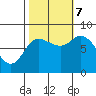Lituya Bay tide chart for Saturday, October 7, 2023