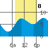 Lituya Bay tide chart for Sunday, October 8, 2023