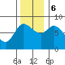 Lituya Bay tide chart for Monday, November 6, 2023