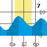 Lituya Bay tide chart for Tuesday, November 7, 2023