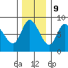 Lituya Bay tide chart for Thursday, November 9, 2023