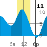 Lituya Bay tide chart for Monday, December 11, 2023