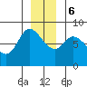 Lituya Bay tide chart for Wednesday, December 6, 2023