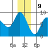 Lituya Bay tide chart for Saturday, December 9, 2023