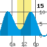 Lituya Bay tide chart for Monday, January 15, 2024