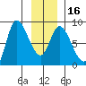 Lituya Bay tide chart for Tuesday, January 16, 2024
