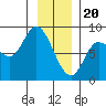 Lituya Bay tide chart for Saturday, January 20, 2024