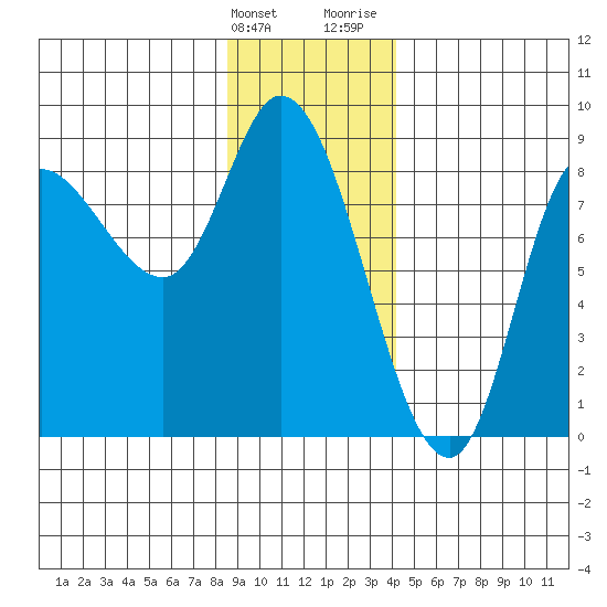 Lituya Bay tide chart for Tuesday, January 23, 2024