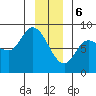 Lituya Bay tide chart for Saturday, January 6, 2024