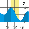 Lituya Bay tide chart for Sunday, January 7, 2024