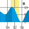 Lituya Bay tide chart for Monday, January 8, 2024