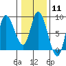 Lituya Bay tide chart for Sunday, February 11, 2024
