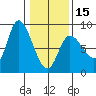 Lituya Bay tide chart for Thursday, February 15, 2024