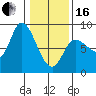 Lituya Bay tide chart for Friday, February 16, 2024