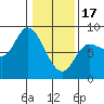 Lituya Bay tide chart for Saturday, February 17, 2024