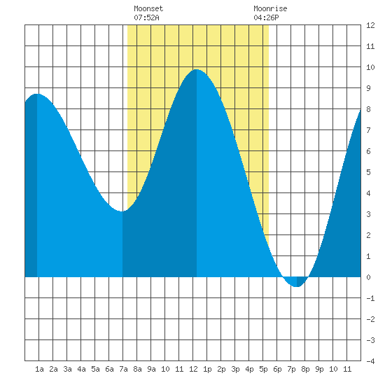 Lituya Bay tide chart for Friday, February 23, 2024