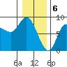 Lituya Bay tide chart for Tuesday, February 6, 2024