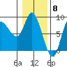 Lituya Bay tide chart for Thursday, February 8, 2024