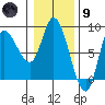 Lituya Bay tide chart for Friday, February 9, 2024