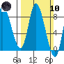 Lituya Bay tide chart for Sunday, March 10, 2024