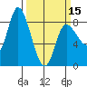 Lituya Bay tide chart for Friday, March 15, 2024